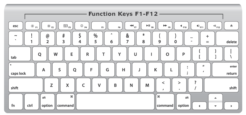 How To Type In Apple Keyboard